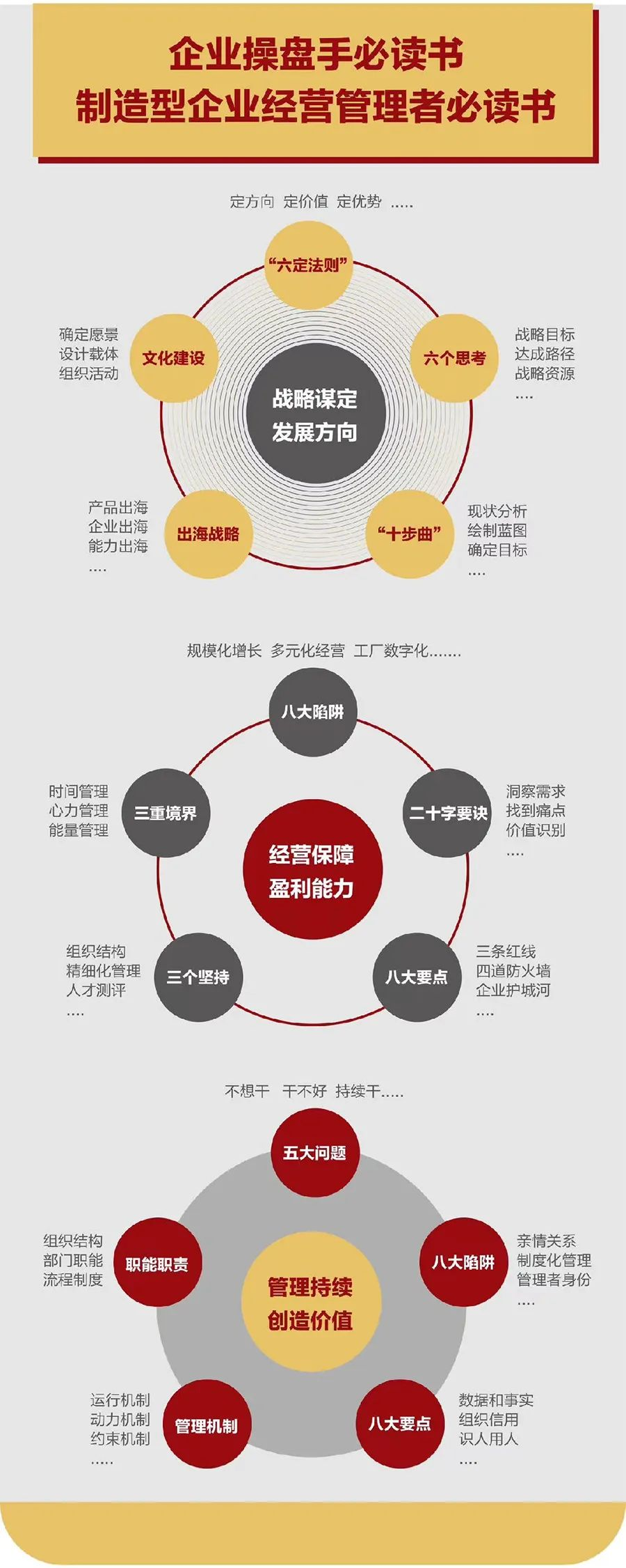 企业战略诊断(企业战略管理咨询与诊断的内容主要包括)阿勒泰市